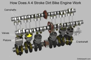how dirt bike engines work