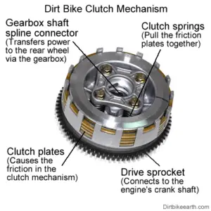 how a dirt bike clutch work