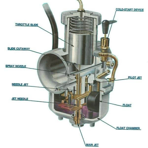 Float valve